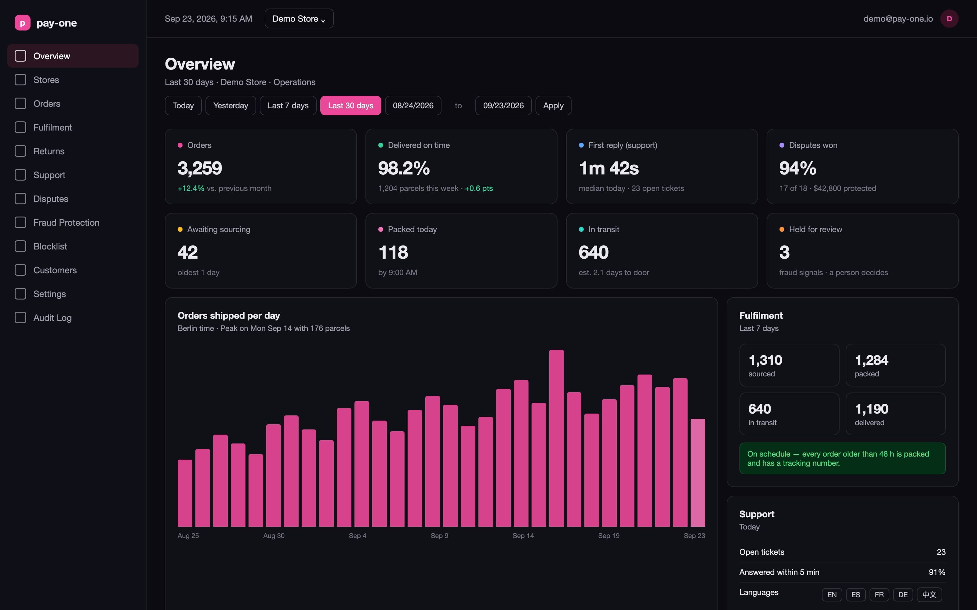 Pay One dashboard: overview of orders, fulfilment, support and disputes